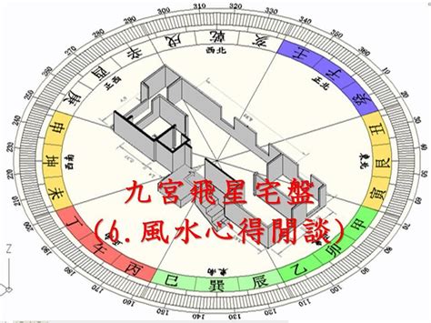 個人風水|最重要的風水，是自己身上的風水